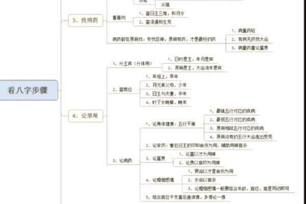 详解八字