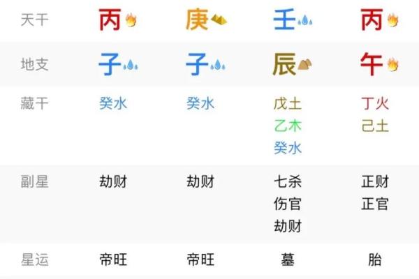 生辰八字念法