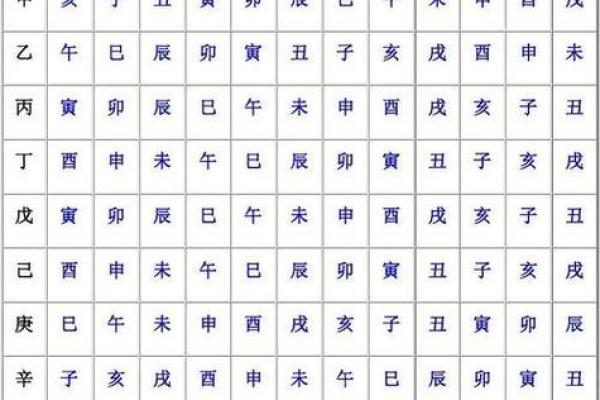 八字种类