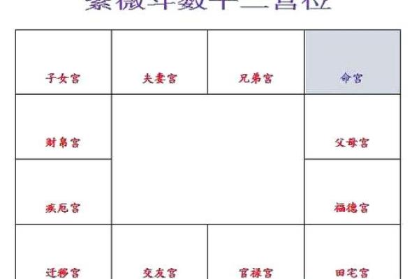 破军在财帛宫，紫微斗数破军在财帛宫