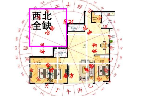 房子南偏西29度风水好吗
