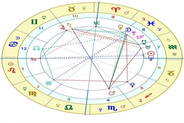 星盘月亮能量对情感关系影响,星盘月亮代表什么