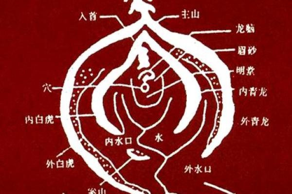风水原则告诉你怎样挑选墓地