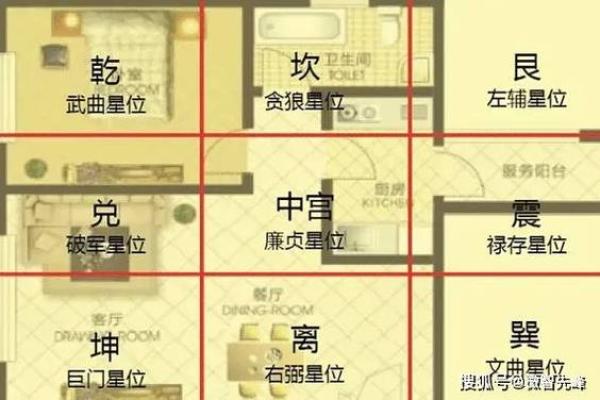 有助于提升事业运势的风水布局