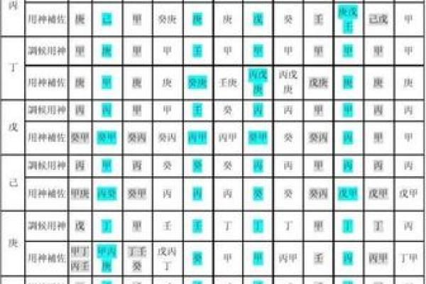 八字喜用神查询表免费