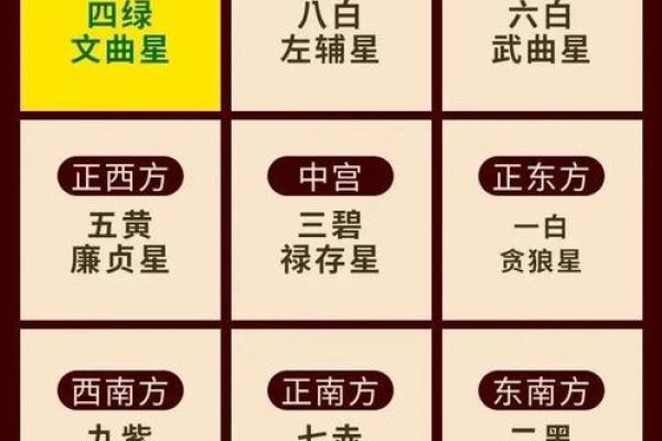 【八字文昌位详解】-如何根据八字文昌位来分析学业、考试？