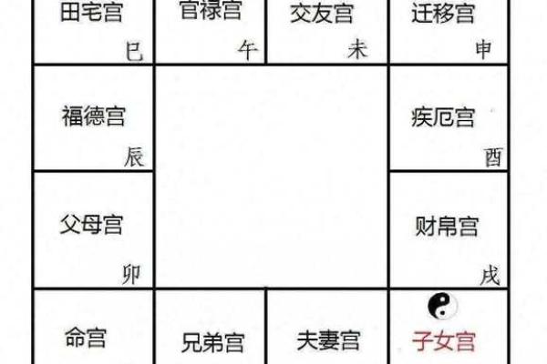 紫薇星坐田宅宫男命