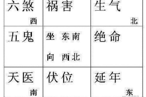 九宫格算命