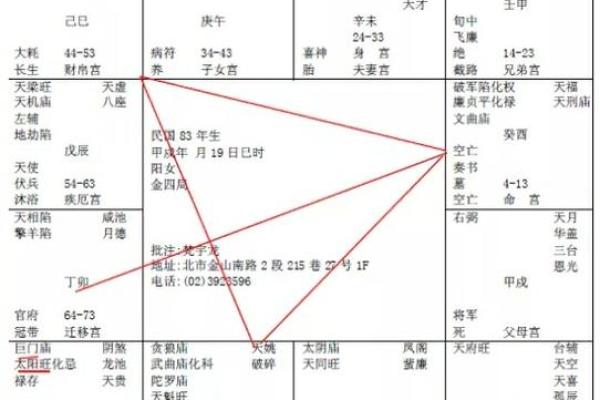 紫薇斗数看配偶样貌