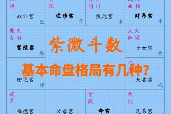 紫薇斗数大凶格局
