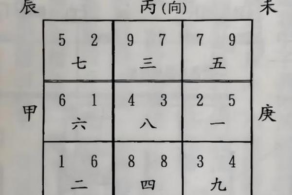 风水学习_首先要学什么