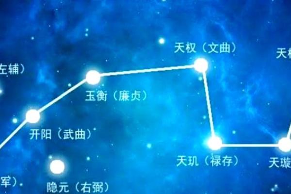 紫薇斗数陀罗