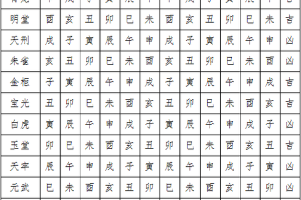 八字断四柱吉凶