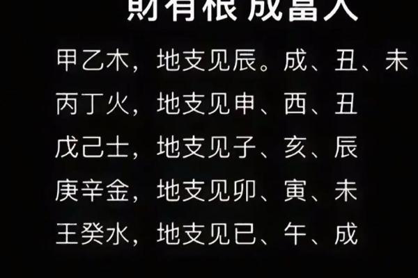 成格局八字