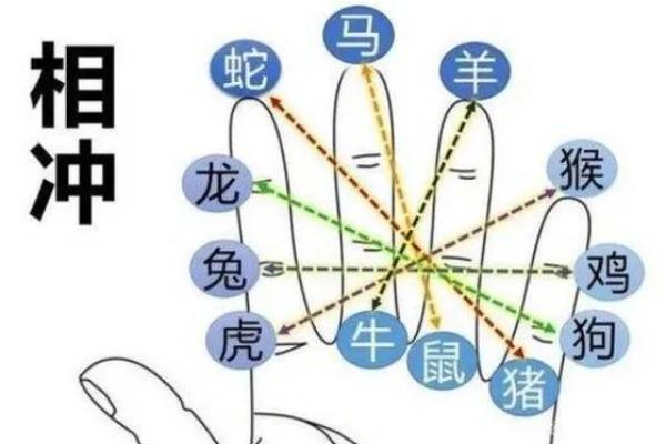 八字相冲化解