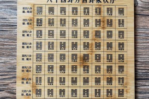 有哪六大风水；影响您一生婚恋
