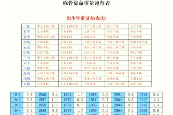 袁天罡八字生辰测算