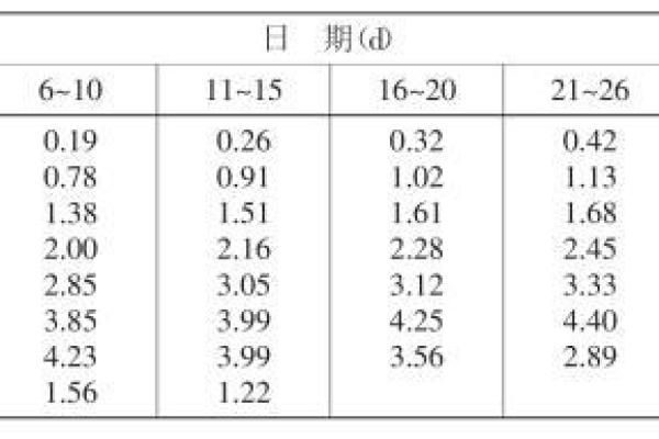 成鱼饲养“八字精养法”