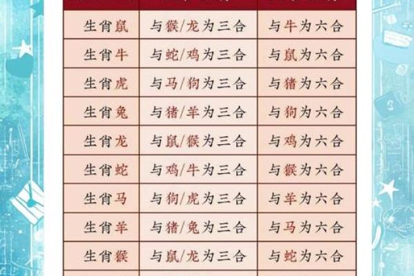 八字十二地支三合六合详细解说