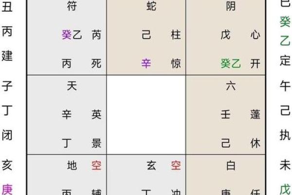 风水：奇门调整风水的一些思路