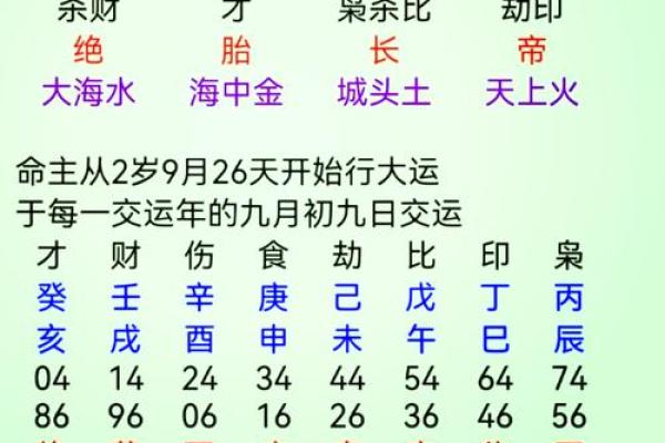 八字偏弱喜火通过哪些风水布局弥补