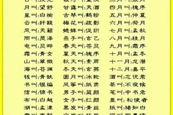 生辰八字起名测评