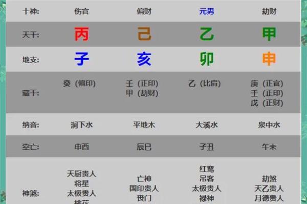 八字看感情 这几个八字的男人比较专一