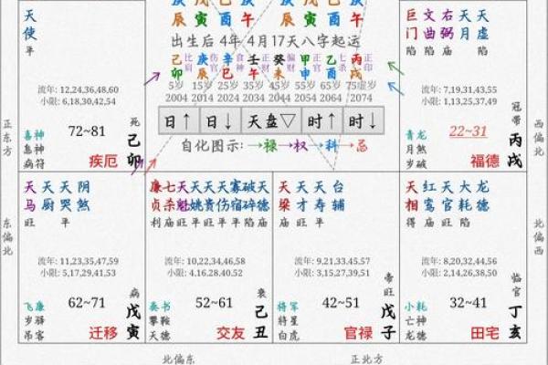 紫薇斗数看自己财富