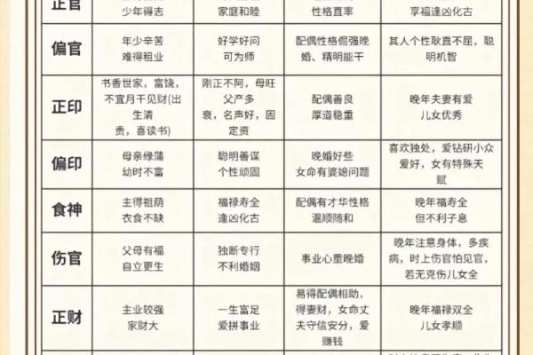 道士四柱八字