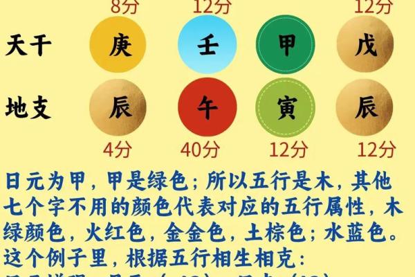 生辰八字怎么判断八字身弱