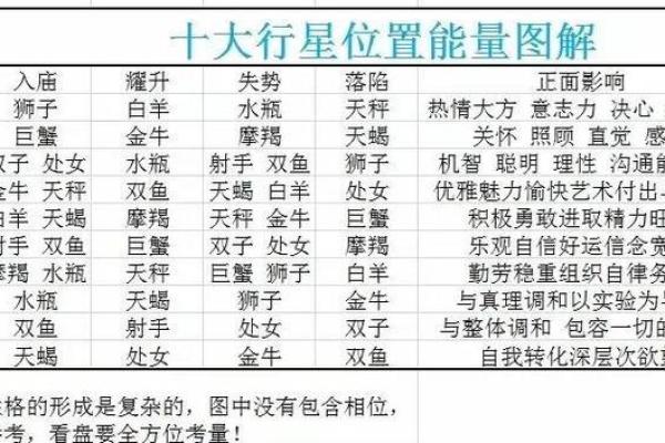 四个步骤教你如何解读星盘,解开命运之谜！