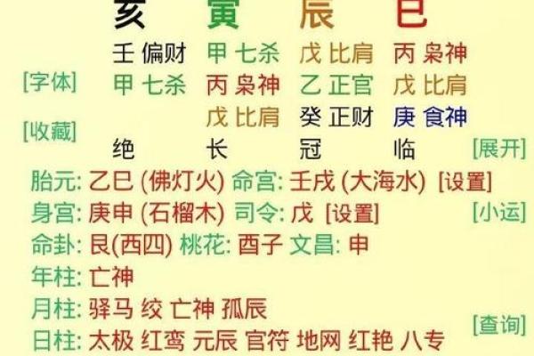 壬寅年特殊格局八字