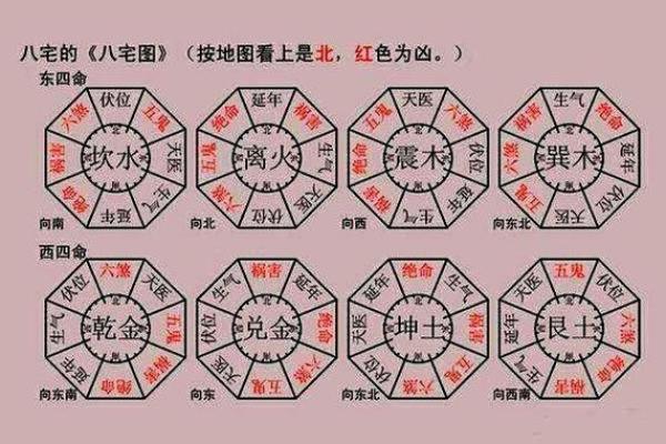 风水地，阴宅风水怎么看和选择