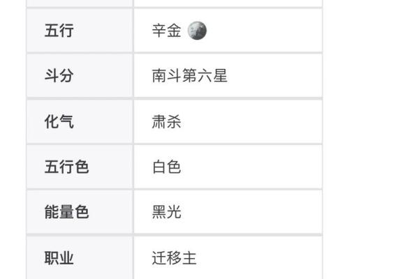 紫微斗数诸星落诸宫之:七杀星子女宫详解 紫微斗数诸星落诸宫之:七杀星子女宫详解