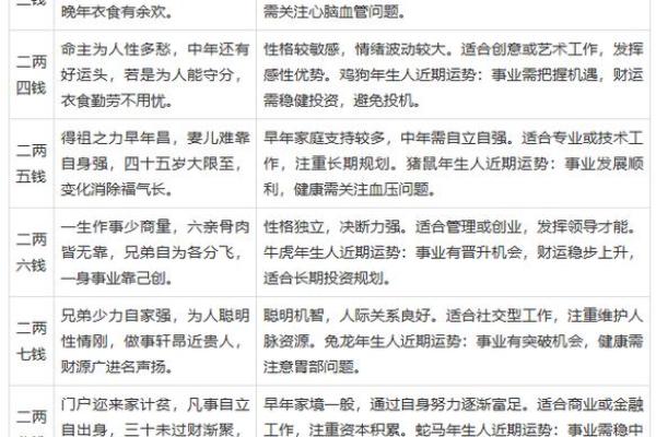 称骨算命命重九两的解读，详细解析个人的事业、财运、婚姻！