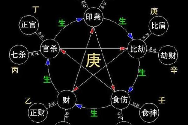八字克财