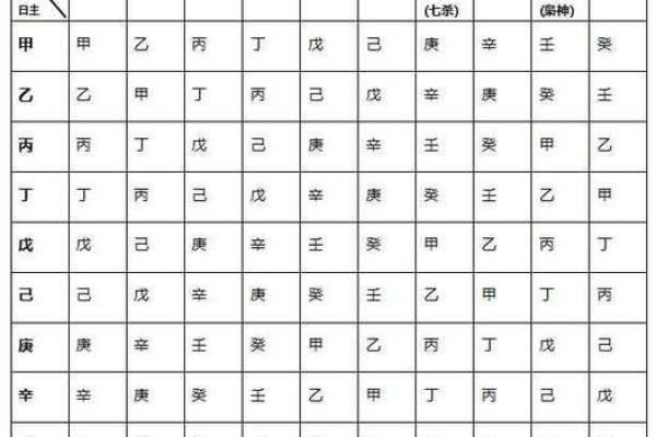 八字排盘用神