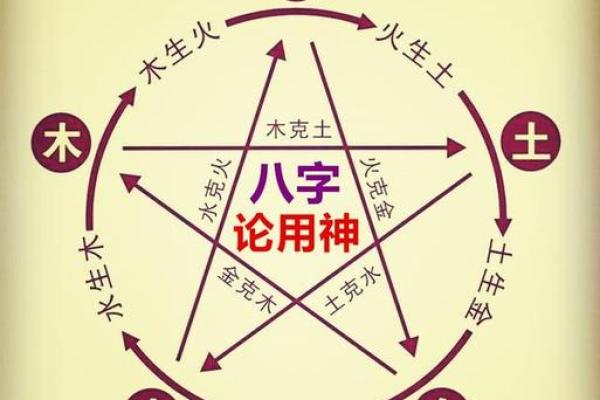 八字排盘用神