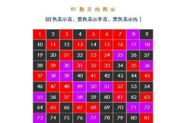 qq81数理号码测试吉凶