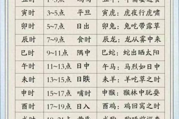免费测时辰名字打分测试