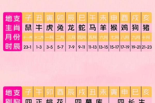 免费测时辰名字打分测试