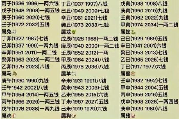 称骨算命八字