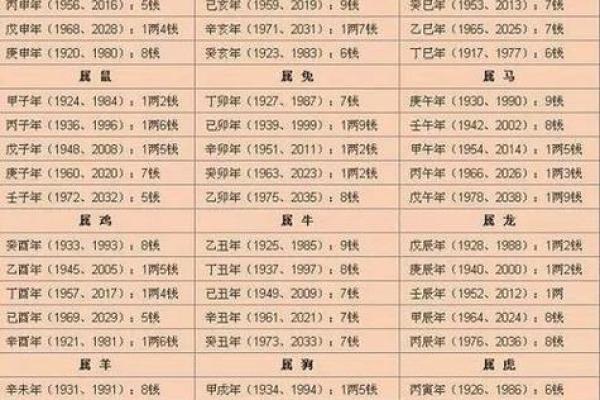 怎么看我们的生辰八字属性