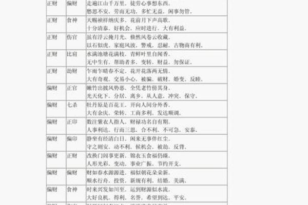 八字流年详细讲解