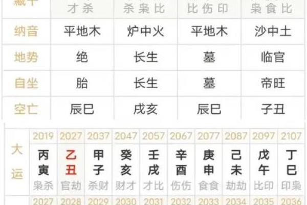 八字流年详细讲解
