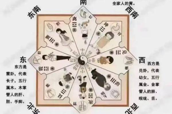 学风水！快速学易经风水的方法
