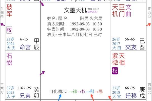 紫薇斗数看相应