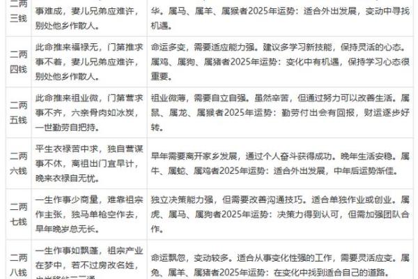 免费生辰八字算命详解
