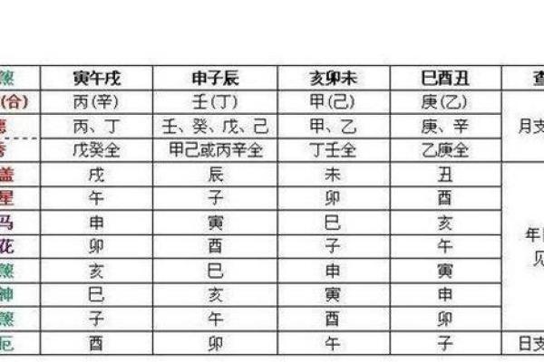 八字四阴四阳命理分析