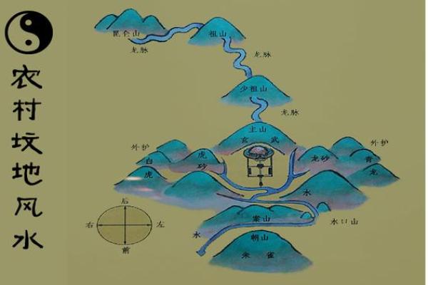 你知道农村墓地的风水怎么看吗
